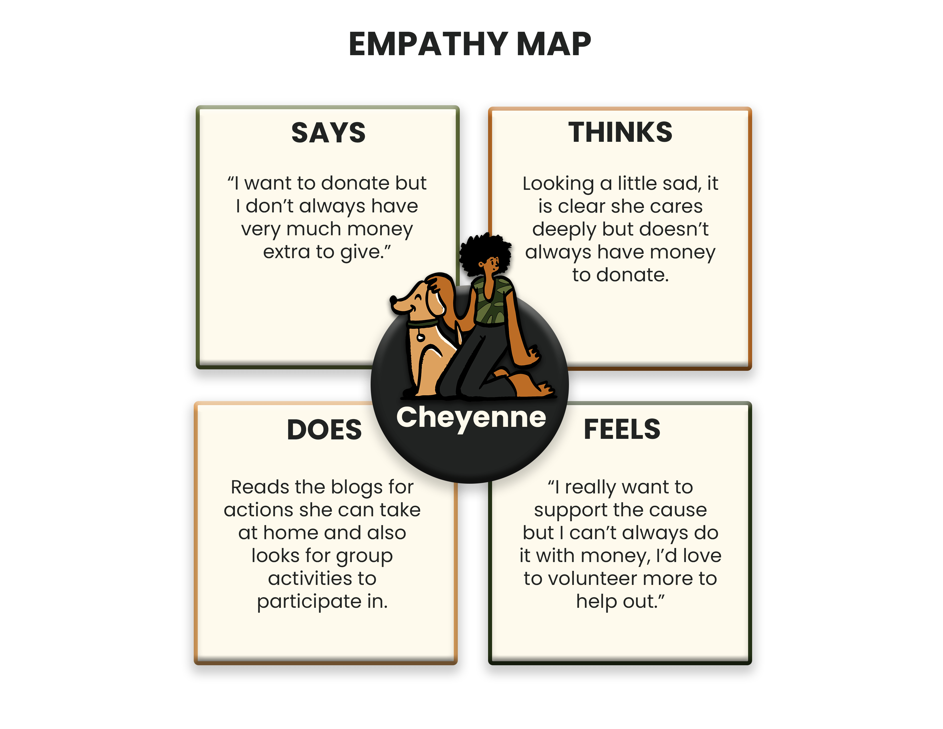 Cheyenne Empathy Map