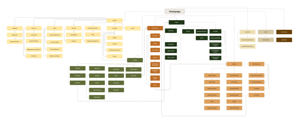 Eco Sphere Site Map