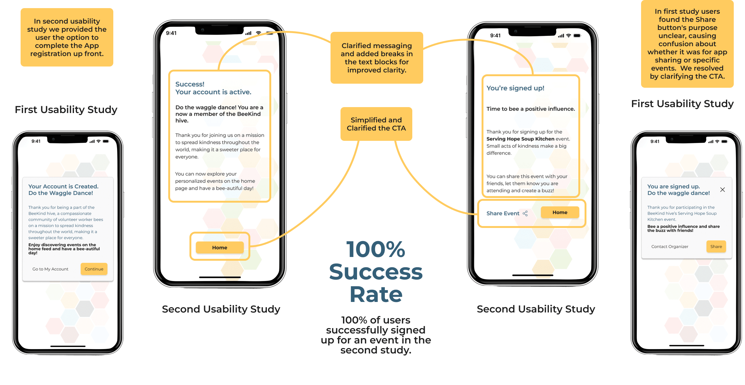 Usability Study Results for BeeKind Sign Up