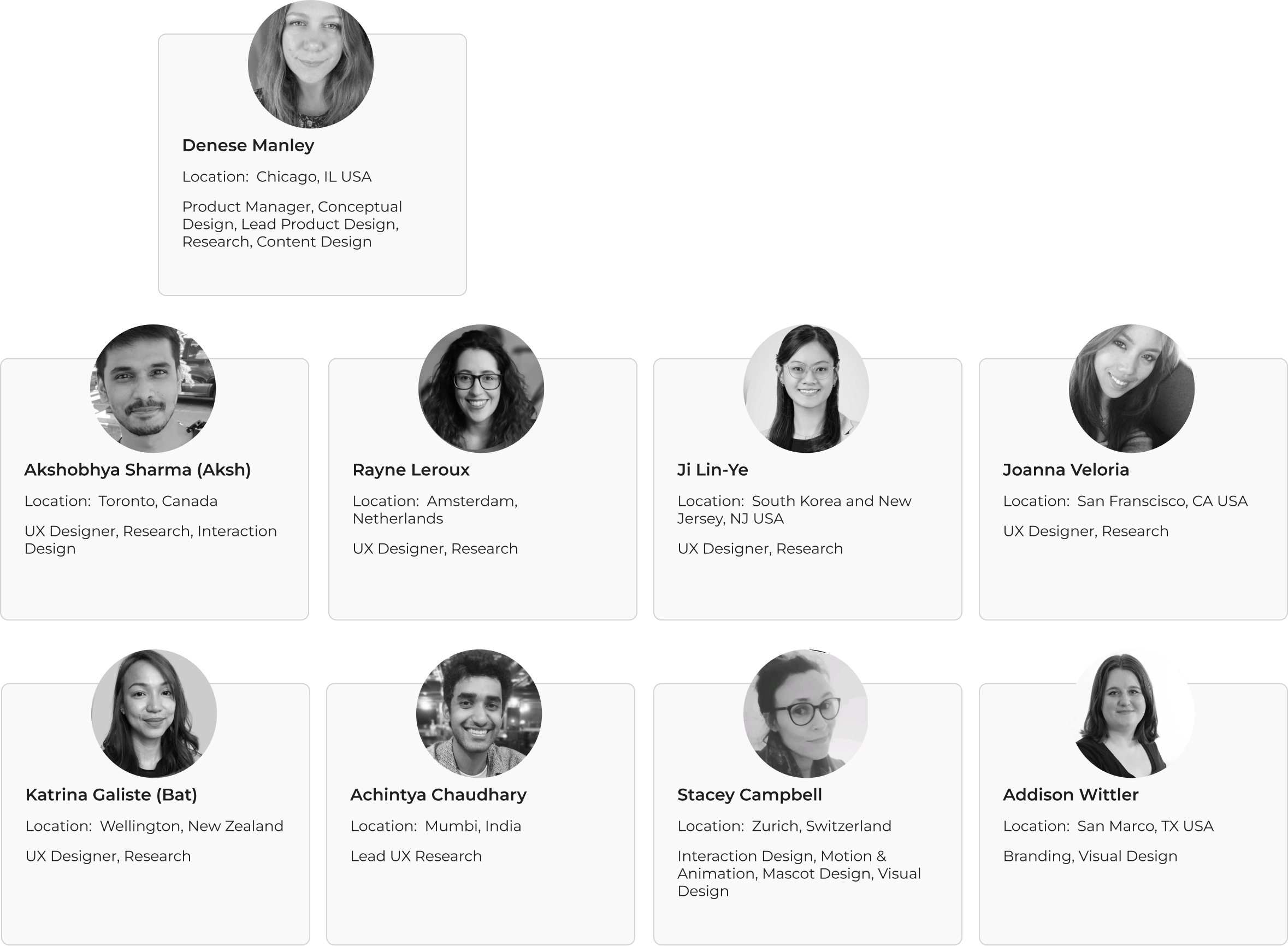 BeeKind Team Bios