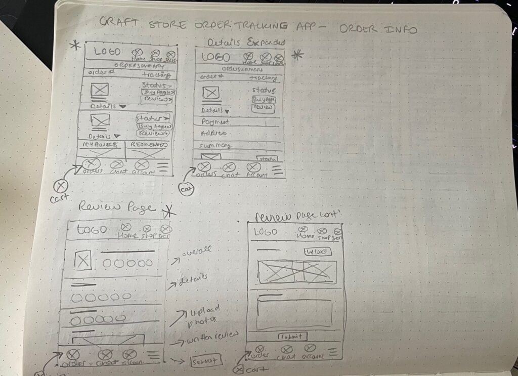 Reviews Paper Wireframes