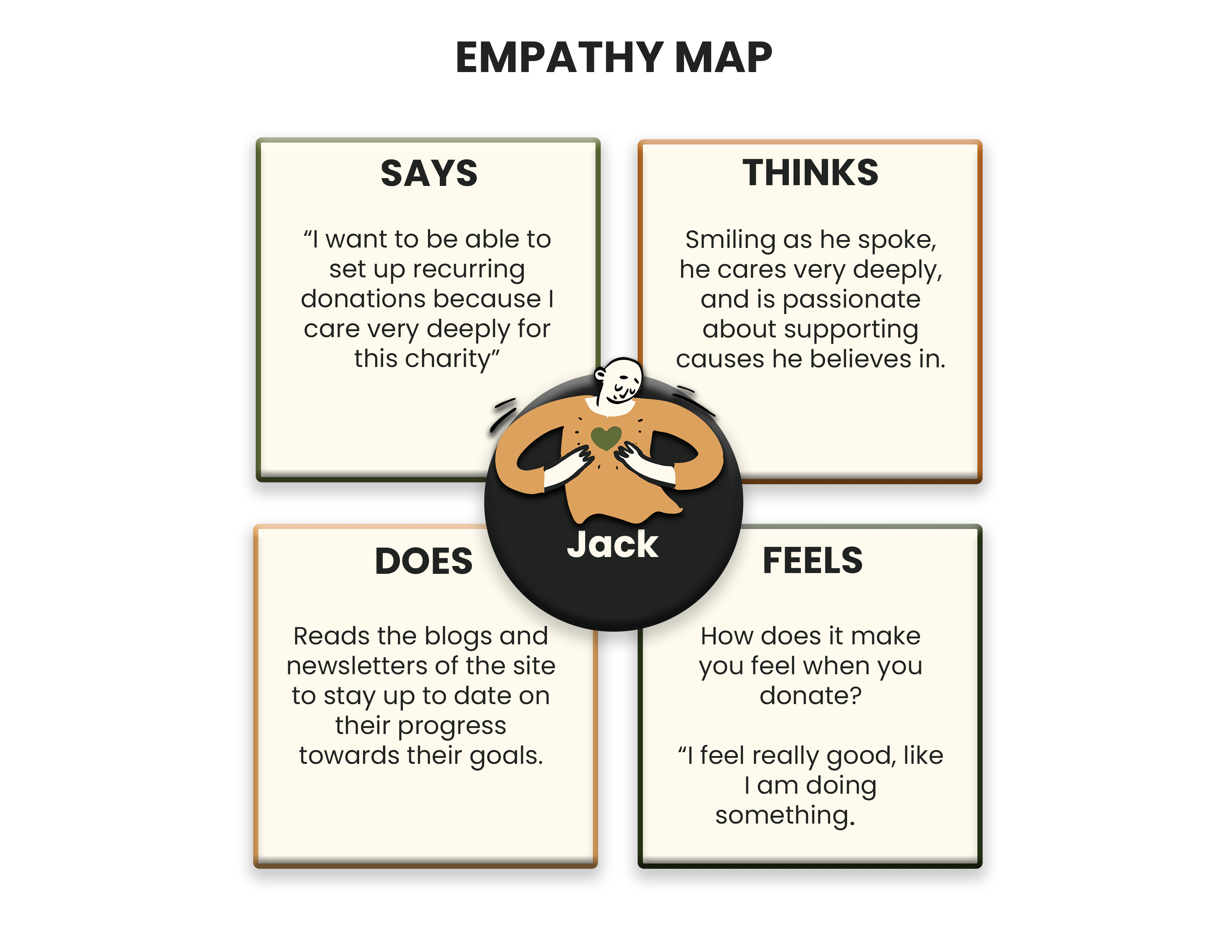 Jack Empathy Map