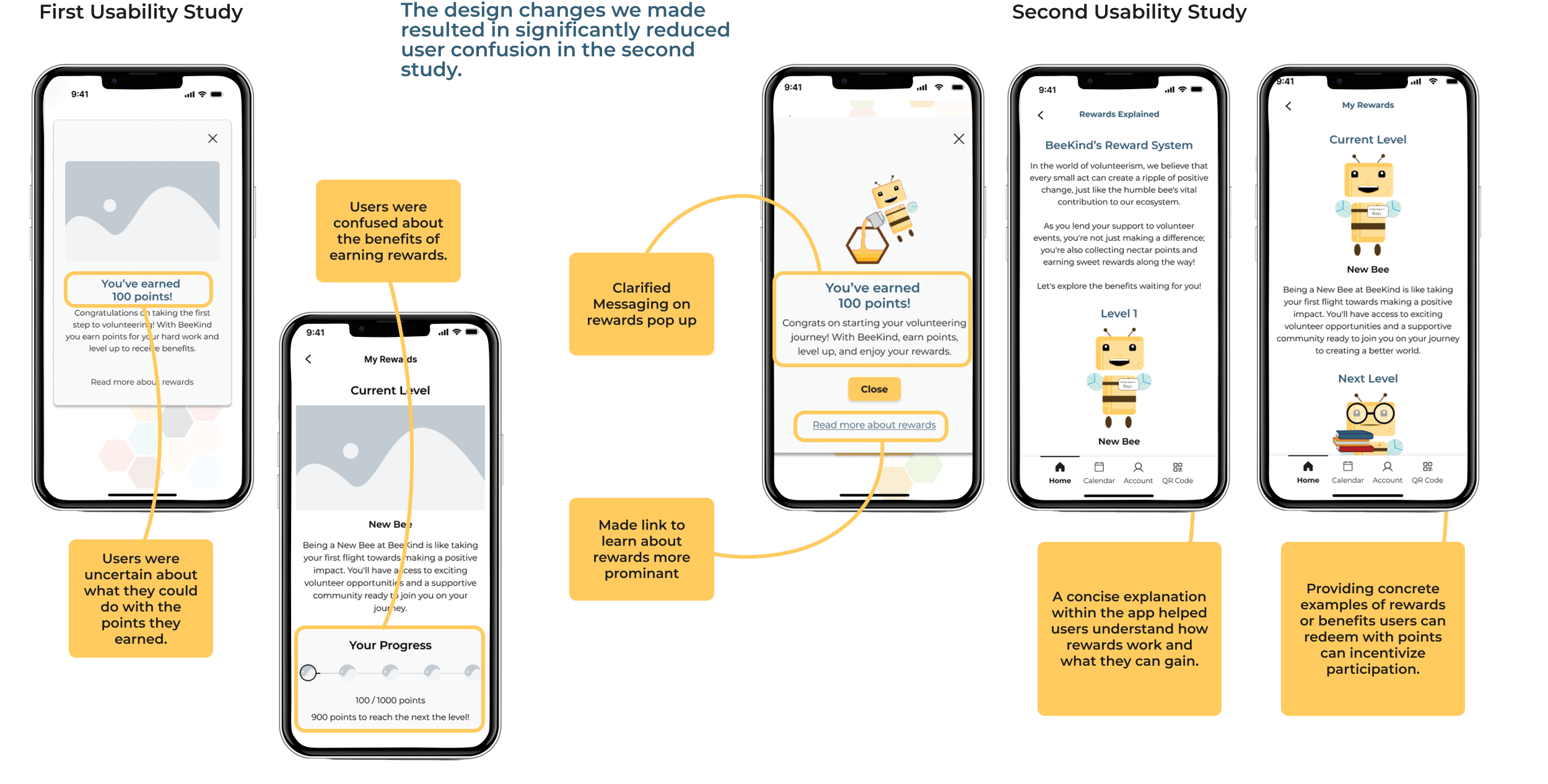 Usability Study Results for BeeKind Rewards