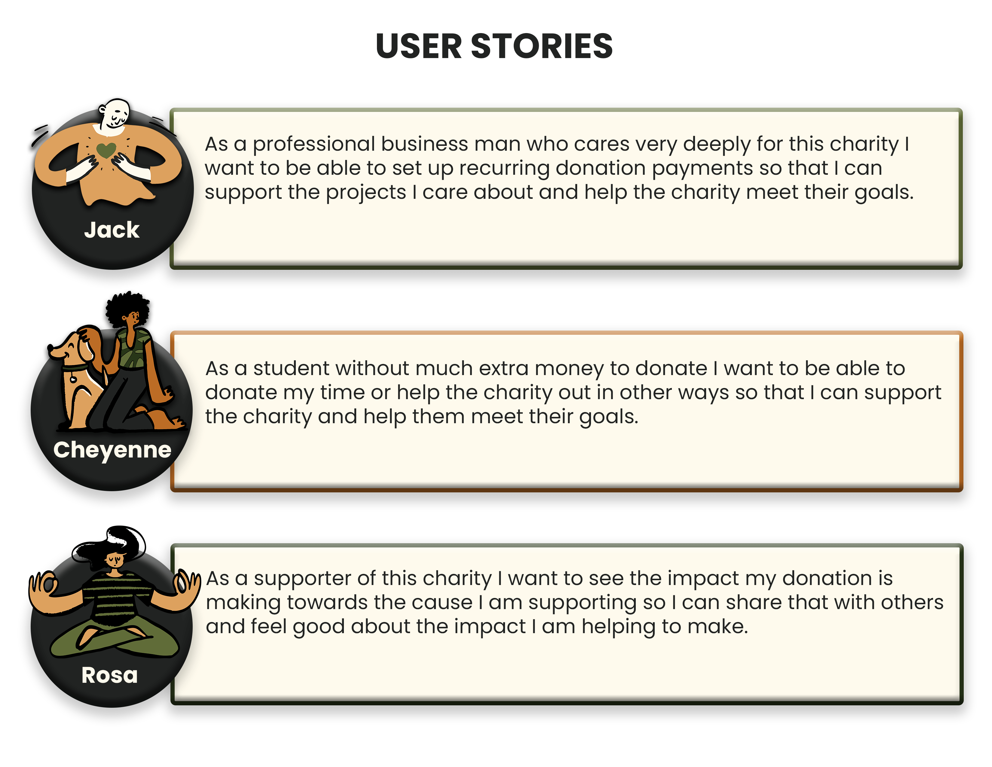 User Stories