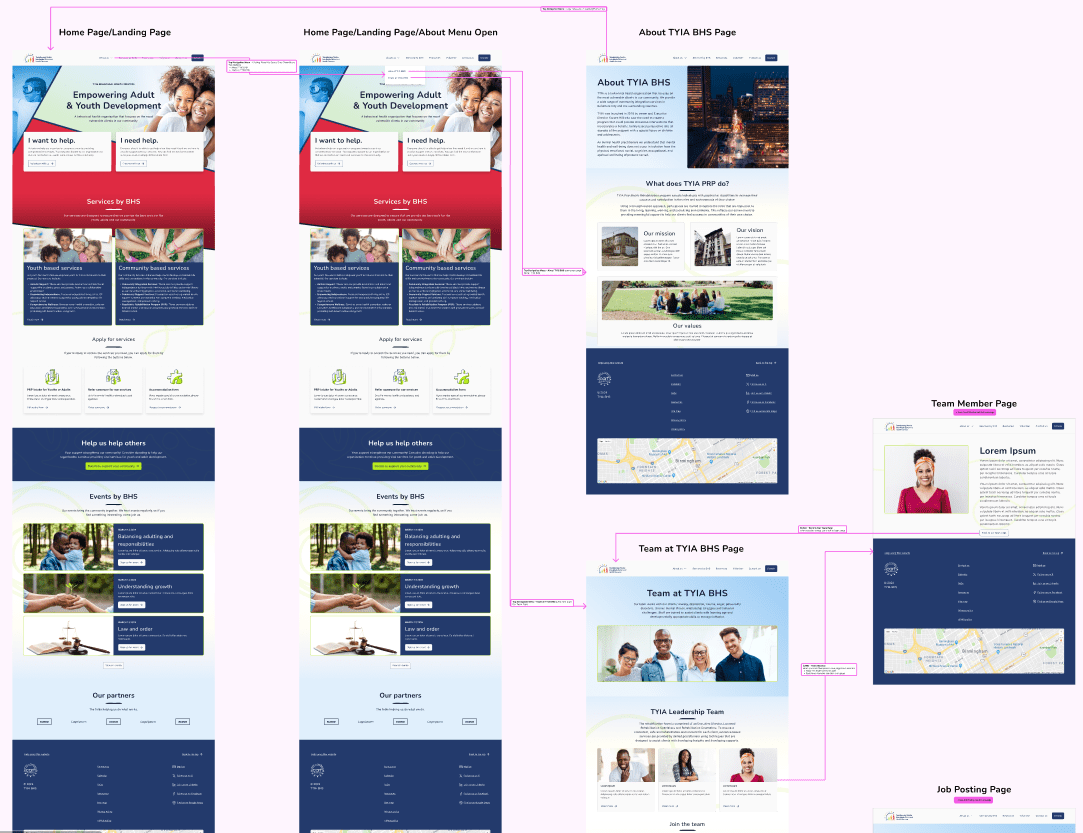 Screen Flow Examples in Jira